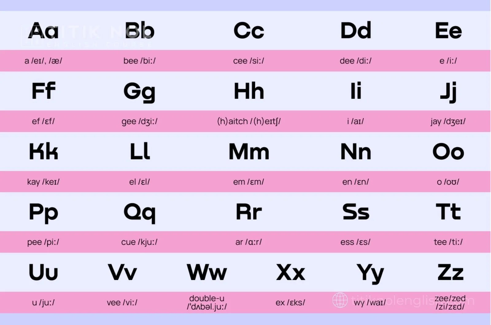 Belajar Bahasa Inggris Untuk Anak