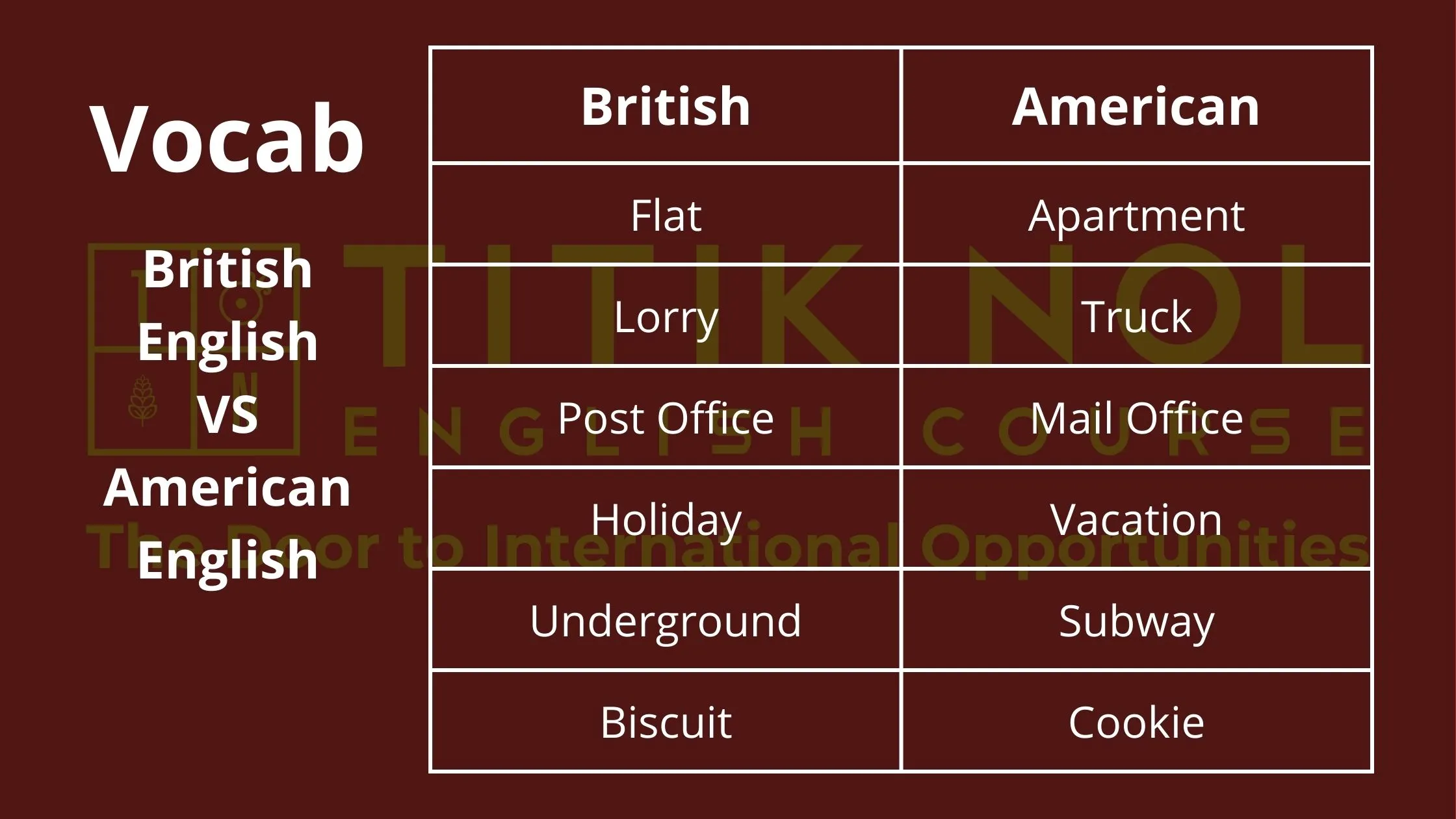 Perbedaan Vocab British English vs American English