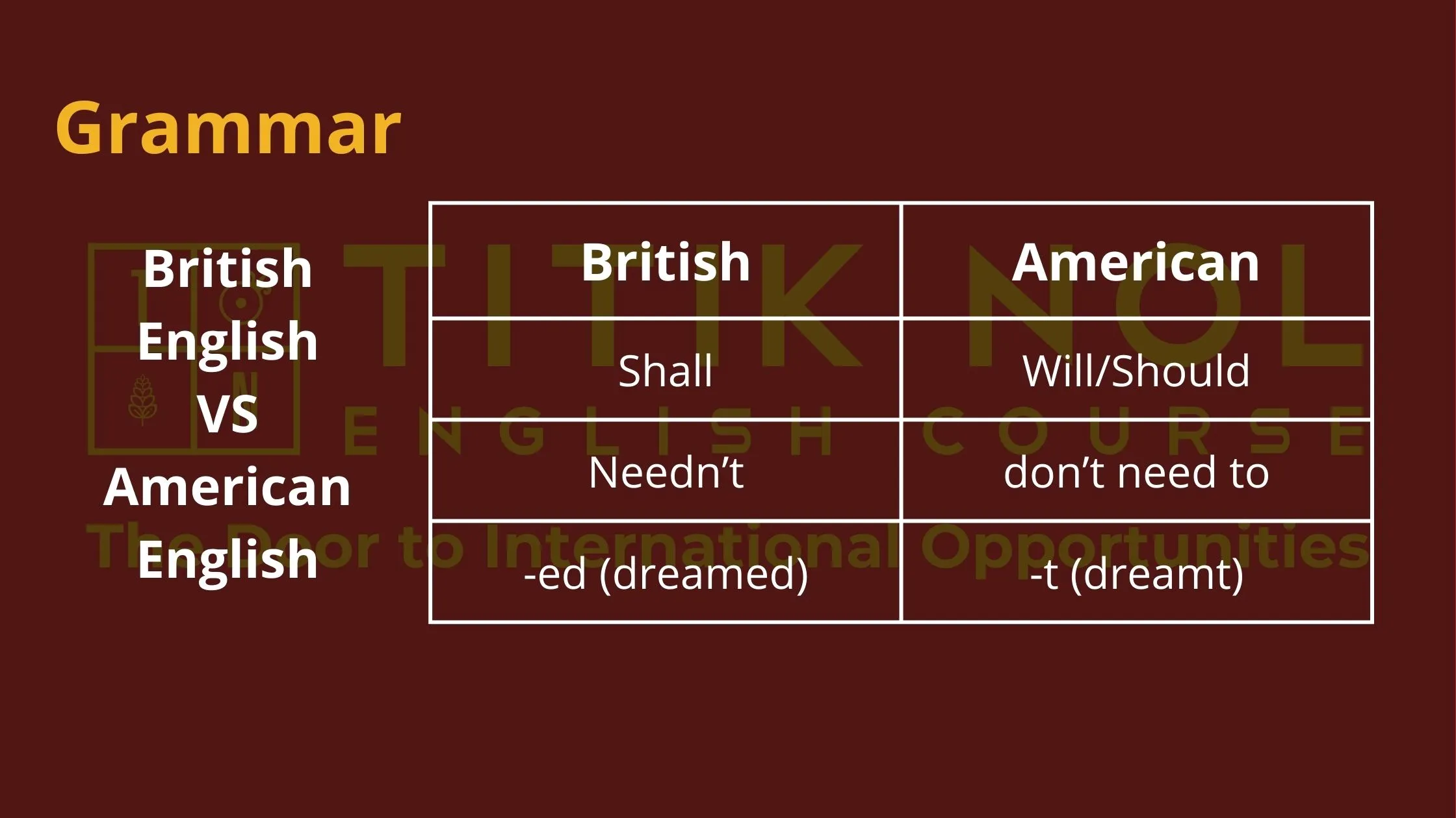 Perbedaan Grammar British English vs American English