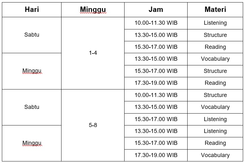 TOEFL IELTS