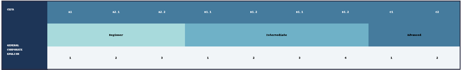 corporate english training tabel corporate english training tabel